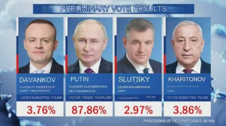 Putin gewinnt Wahlen während des Krieges: Kritik aus dem Westen