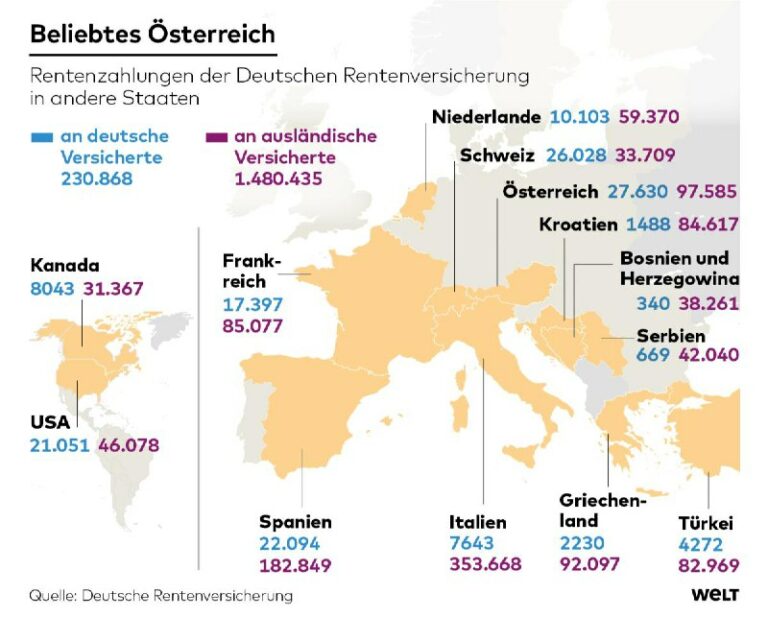 Deutsche Rente im Ausland: Wo die Ruheständler leben