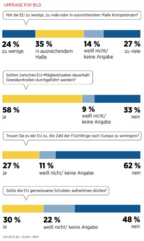 Deutsche unterstützen EU-Armee: Umfrage zeigt klare Meinung