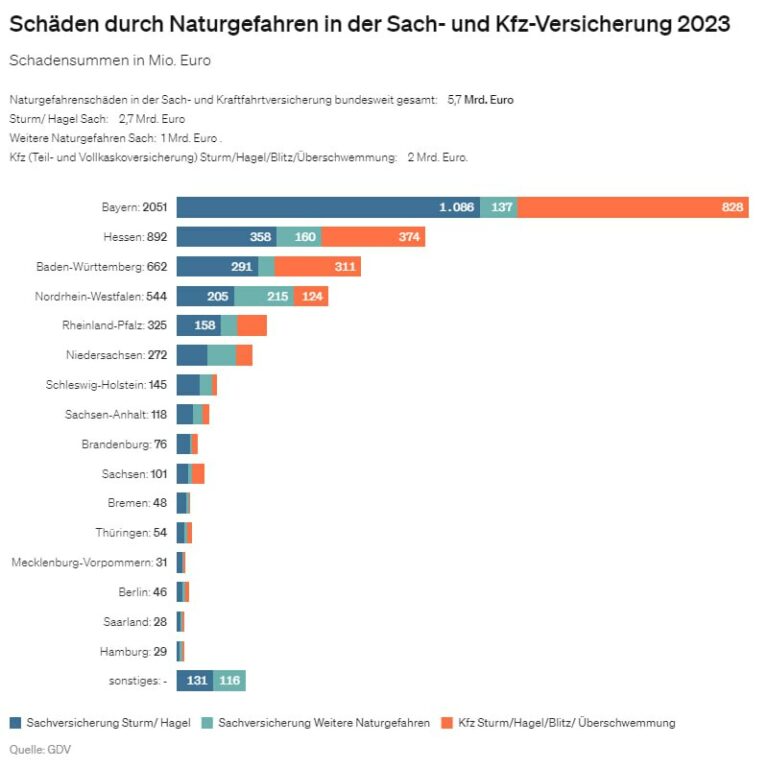 Die Bedeutung von Social Media für Unternehmen