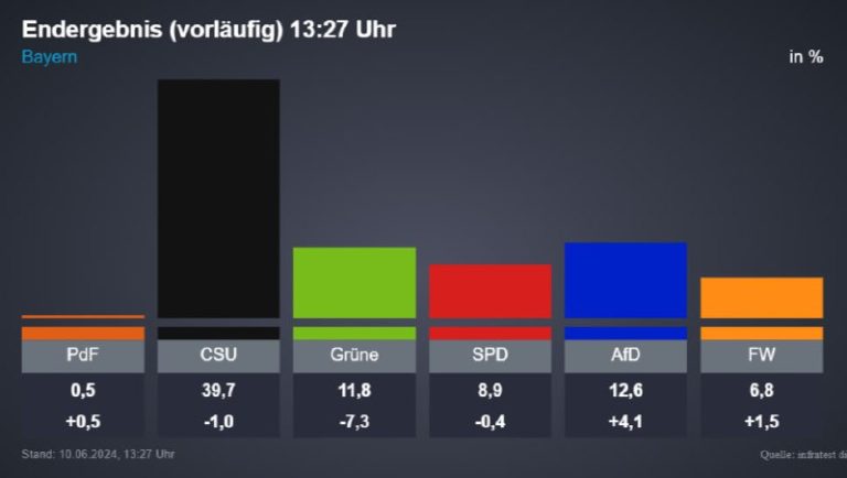 Auf der Suche nach dem perfekten Titel – die Kunst der Kürze