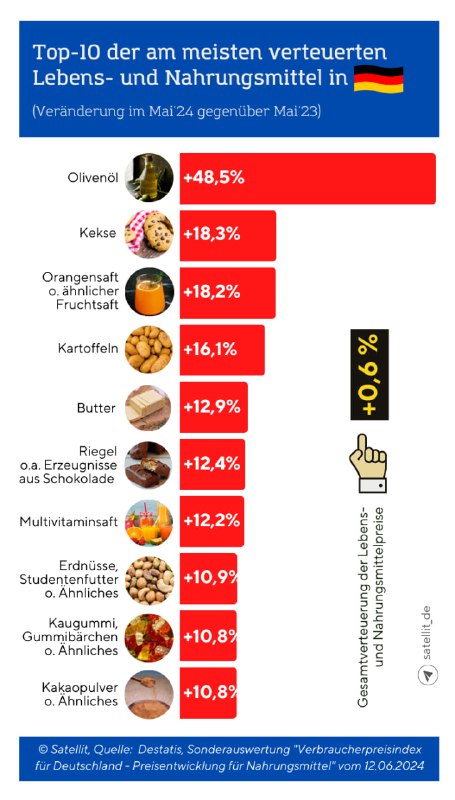 Neue Funktionen für besseres Nutzererlebnis implementiert