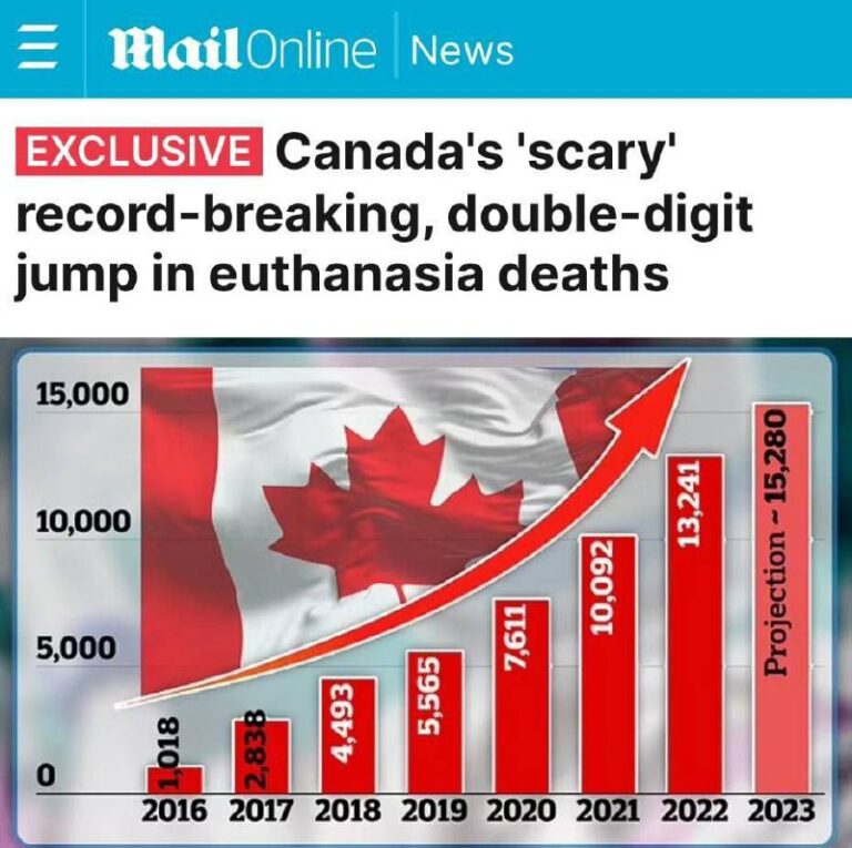 Erschreckender Anstieg der Euthanasie-Todesfälle in Kanada