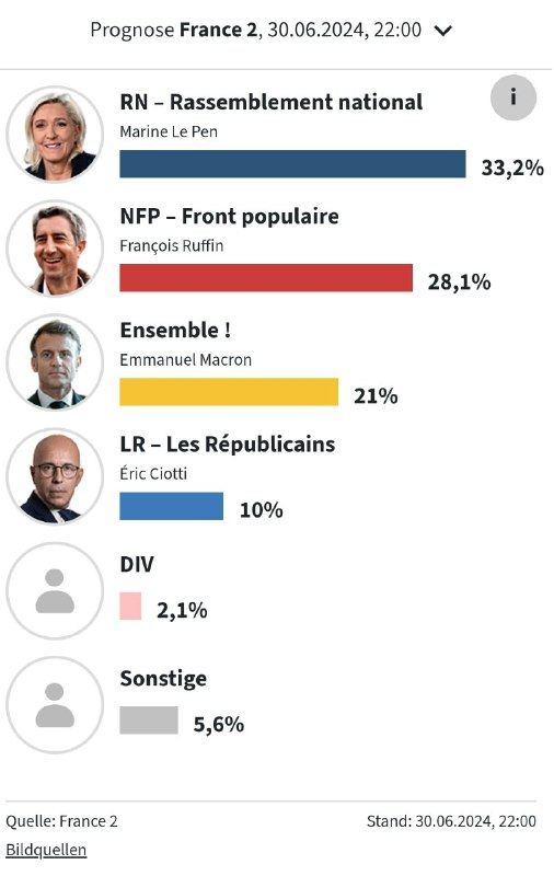 Le Pen siegt bei Wahlen in Frankreich: Herausforderungen und Erwartungen