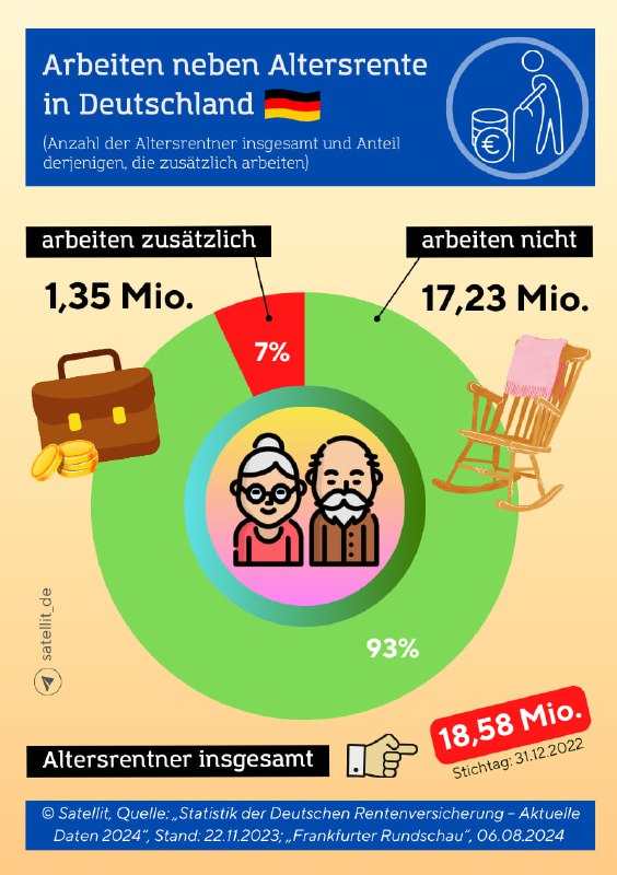 Deutsche Rentner: Einschränkungen im Alter – Studie