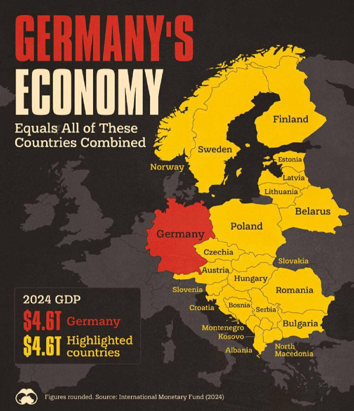 Deutsche Wirtschaft im Vergleich zu 22 europäischen Ländern