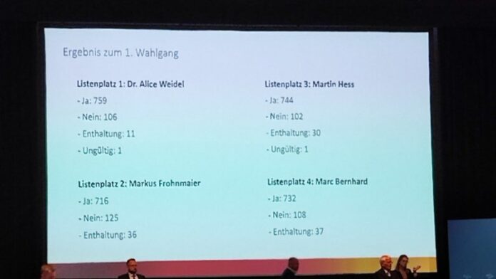 Weidel zur Spitzenkandidatin von AfD BW gekürtAfD-Chefin Alice Weidel ist mit 86...