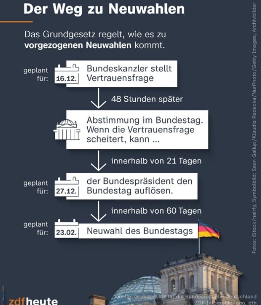 Neuwahl soll am 23. Februar stattfindenDie vorgezogene Bundestagswahl nach dem …