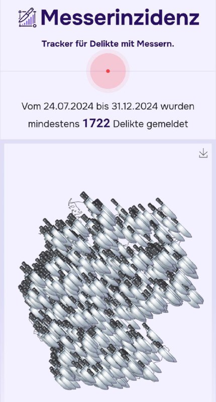 Schock-Bilanz: Über 1700 #Messerangriffe seit Juli 2024Seit dem 24. Juli 2024 s…