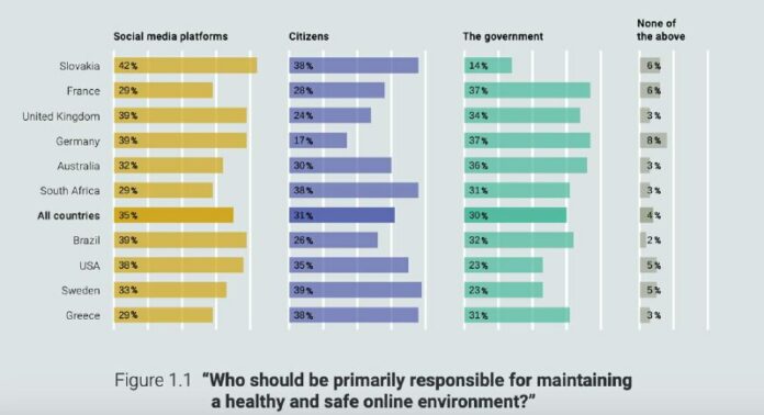 Neue Studie: Gesellschaft stumpft bei #Hass im Netz ab Beleidigungen und Mobbing...