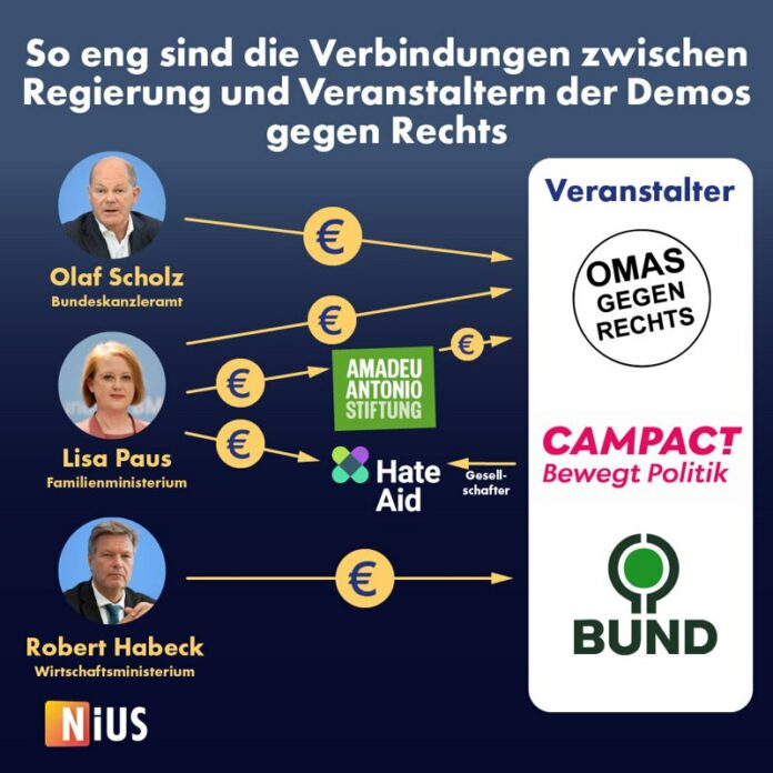 Wer finanziert die Massenproteste „gegen Rechts“? Die Recherchen des Portals „Ni...
