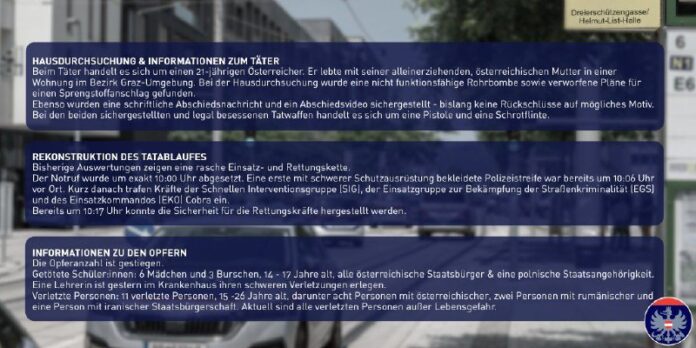 Grazer Amokläufer plante auch Sprengstoffanschlag – Bericht Am Wohnort des Amokl...